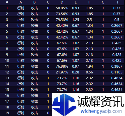 《鸣潮》赞妮技能介绍