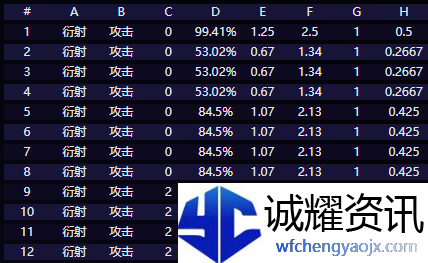 《鸣潮》赞妮技能介绍