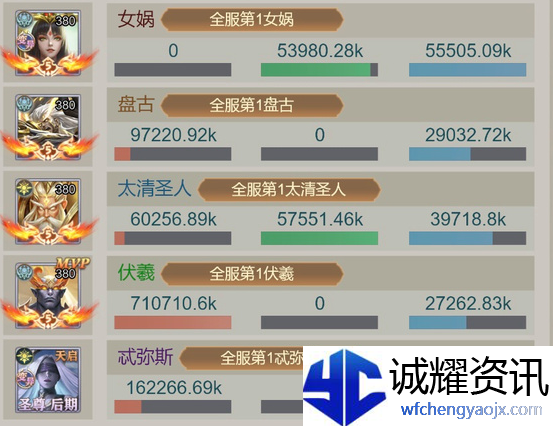 山海经异兽录伏羲和盘古养谁好