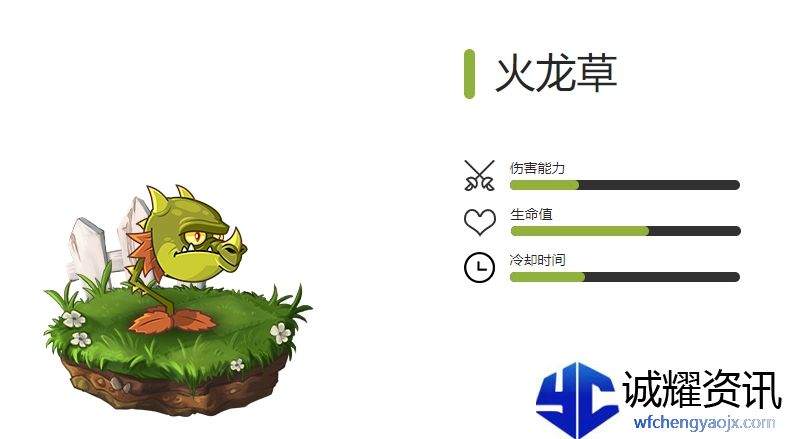 《植物大战僵尸2》全火焰植物图鉴