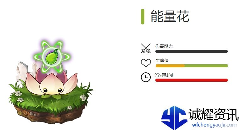《植物大战僵尸2》全特殊植物图鉴