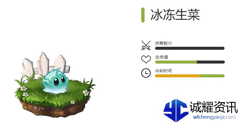 《植物大战僵尸2》全寒冰植物图鉴
