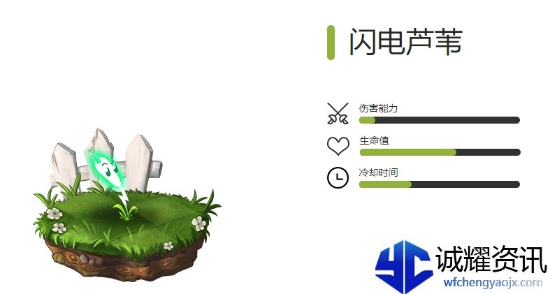 《植物大战僵尸2》全闪电植物图鉴