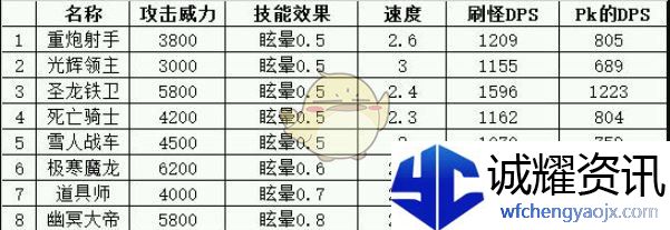 《地下城堡》眩晕控制类兵种属性解析