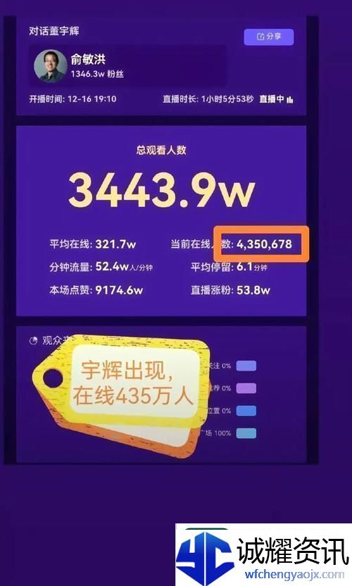 免费站在线播放人数是实时吗