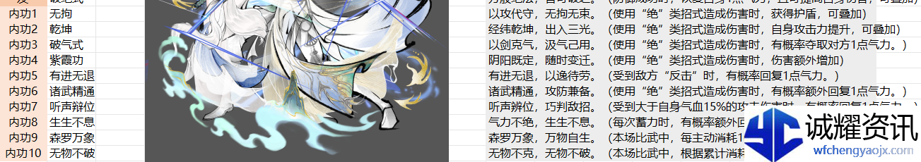 《华夏千秋》越女套详细搭配