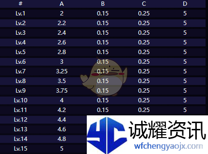《崩坏：星穹铁道》风堇技能介绍