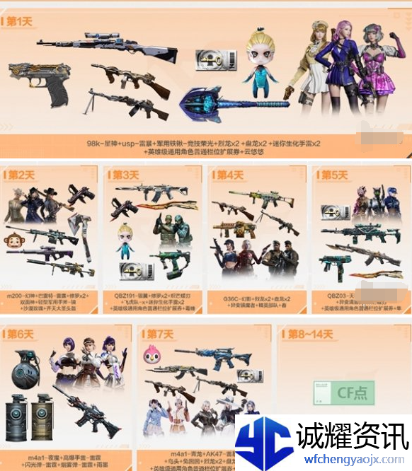 cf体验服有哪些福利