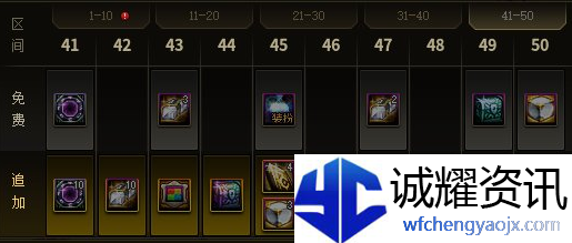DNF最新战令都有什么奖励 dnf2024周年庆战令奖励介绍