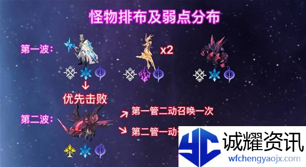 《崩坏星穹铁道》2.6混沌回忆与梦共舞通关攻略2