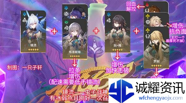《崩坏星穹铁道》2.6混沌回忆与梦共舞通关攻略5