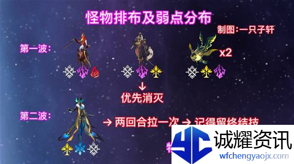 《崩坏星穹铁道》2.6混沌回忆与梦共舞通关攻略6