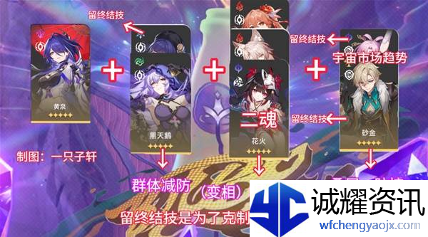 《崩坏星穹铁道》2.6混沌回忆与梦共舞通关攻略7