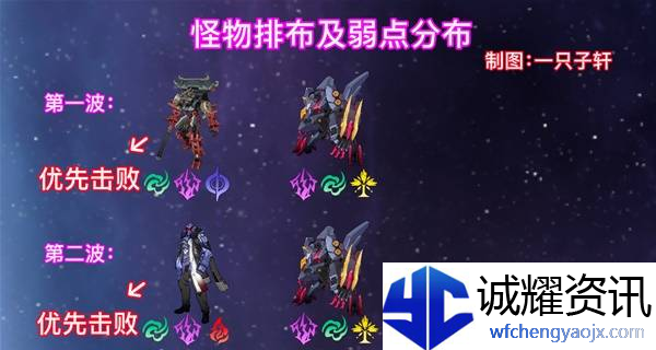 《崩坏星穹铁道》2.6混沌回忆与梦共舞通关攻略9