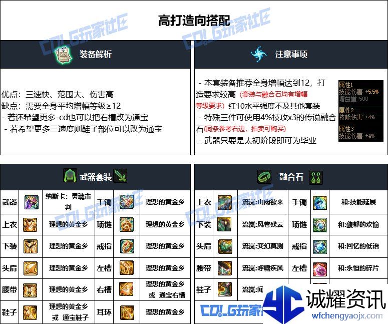 DNF重泉版本专家装备怎么选_DNF重泉版本专家装备推荐