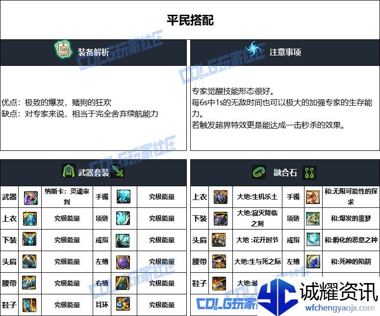DNF重泉版本专家装备怎么选_DNF重泉版本专家装备推荐