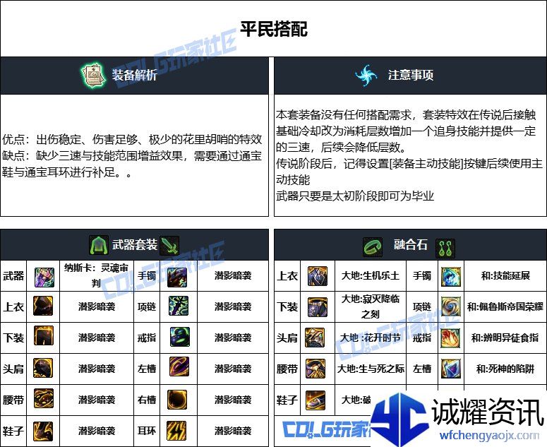 DNF重泉版本专家装备怎么选_DNF重泉版本专家装备推荐