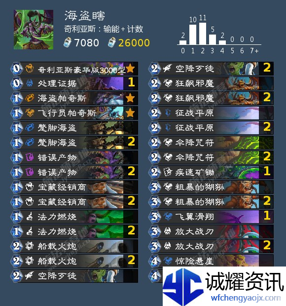 炉石传说国服恶魔猎手卡组搭配推荐