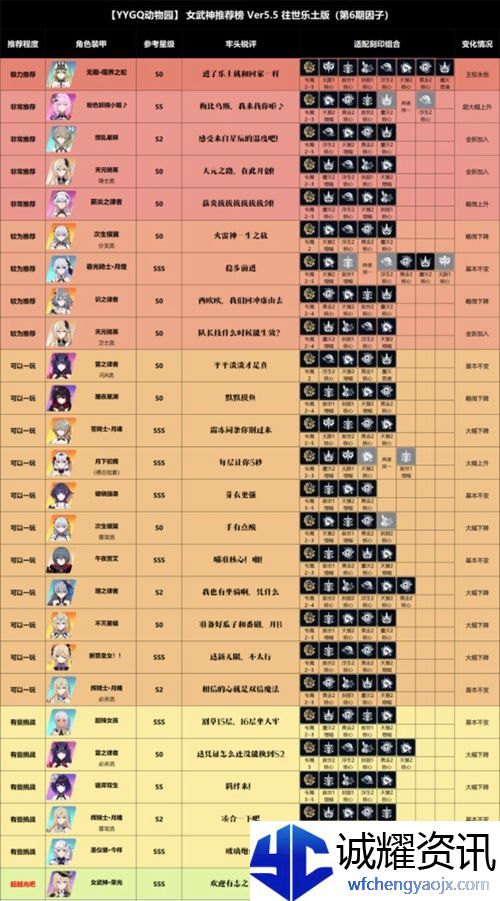 崩坏3女武神排名最新2022