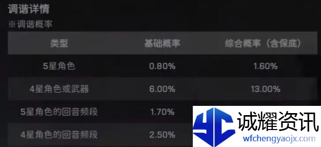 鸣潮保底多少抽 鸣潮卡池保底机制介绍