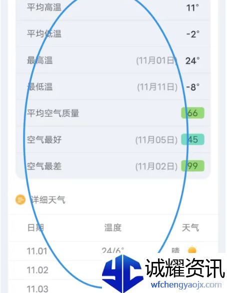 《最美天气》怎么查看历史天气