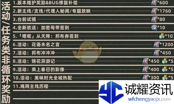 《绝区零》1.7菲林数量统计