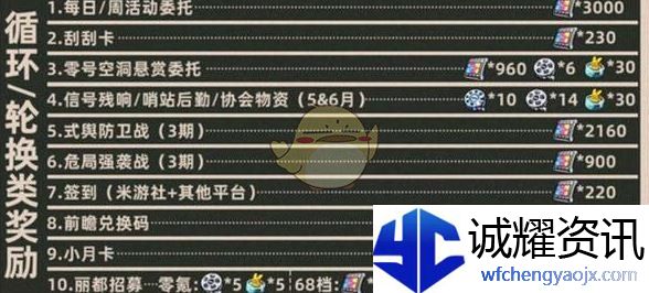 《绝区零》1.7菲林数量统计