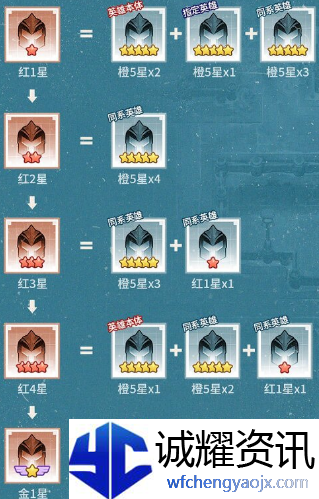 《三千幻世》萌新平民核心攻略技巧