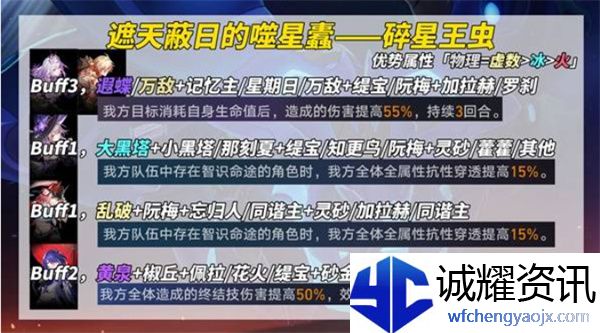 《崩坏：星穹铁道》3.2版本末日幻影挑战打法攻略