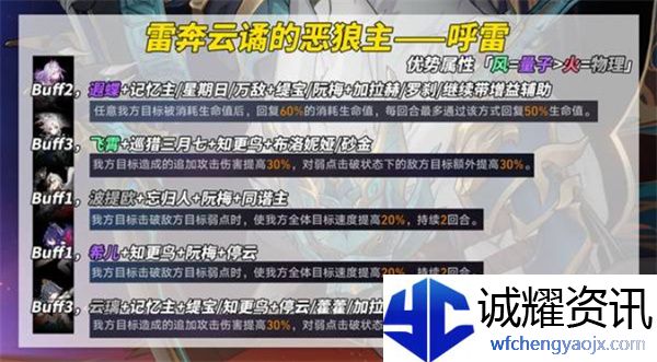 《崩坏：星穹铁道》3.2版本末日幻影挑战打法攻略