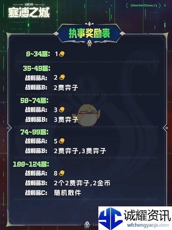 《金铲铲之战》执事收菜奖励表一览