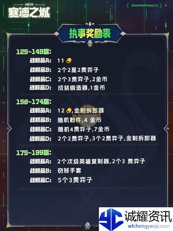 《金铲铲之战》执事收菜奖励表一览