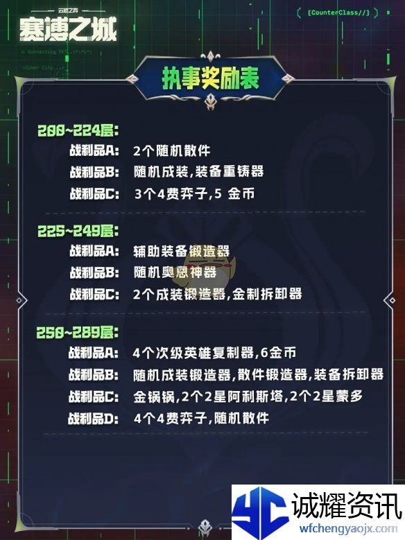 《金铲铲之战》执事收菜奖励表一览