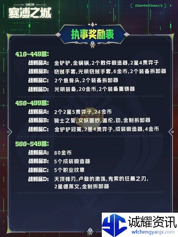《金铲铲之战》执事收菜奖励表一览