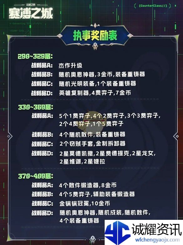 《金铲铲之战》执事收菜奖励表一览