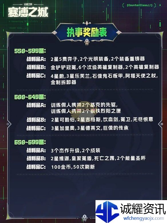 《金铲铲之战》执事收菜奖励表一览