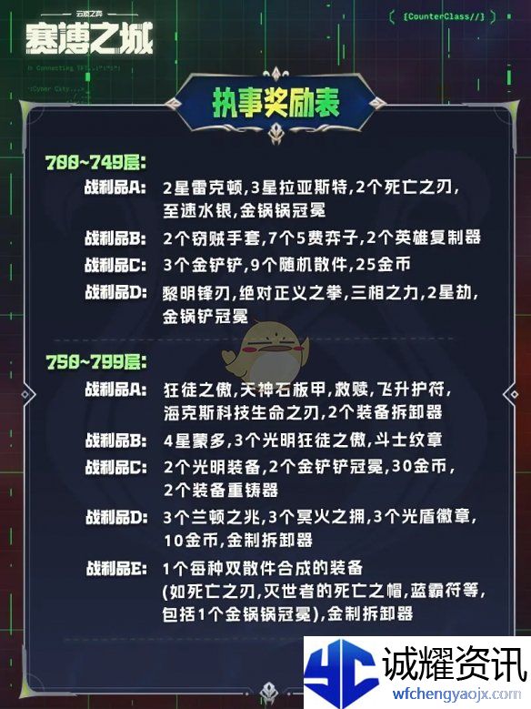 《金铲铲之战》执事收菜奖励表一览