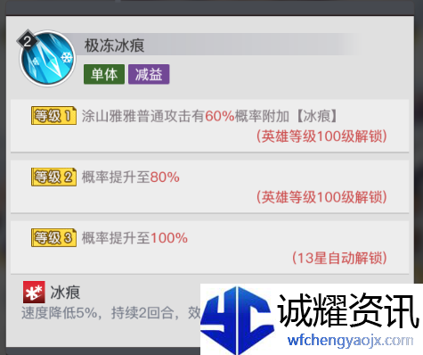 《三千幻世》涂山雅雅角色测评