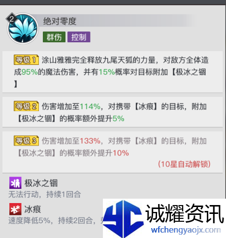 《三千幻世》涂山雅雅角色测评