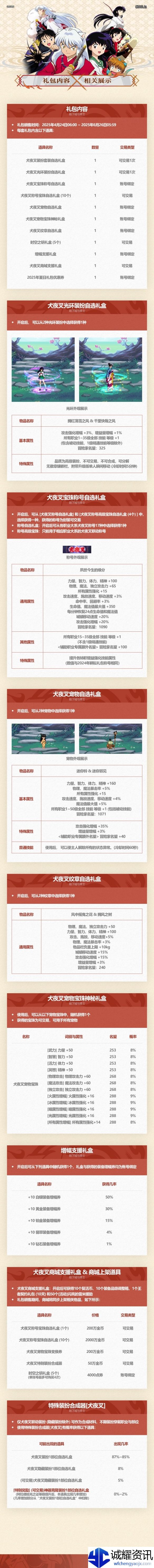 《地下城与勇士：起源》五一套犬夜叉联动礼包介绍