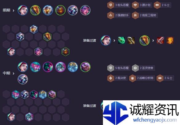《金铲铲之战》s14街头恶魔主c阵容攻略