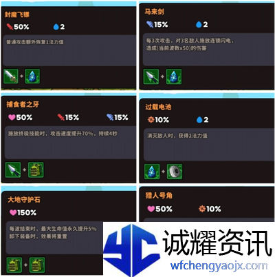 《菇菇森林》装备合成大全