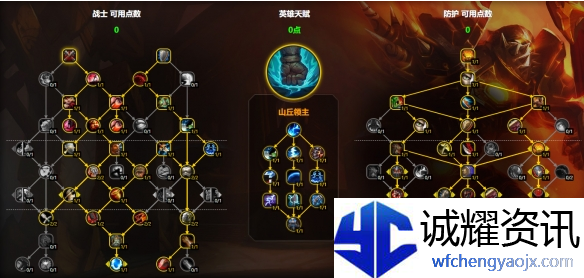 魔兽世界防战天赋怎么加点