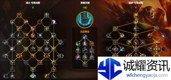 魔兽世界防战天赋怎么加点