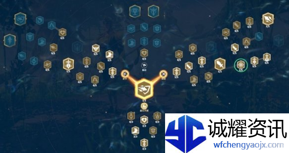 万龙觉醒森尼因多天赋怎么加点