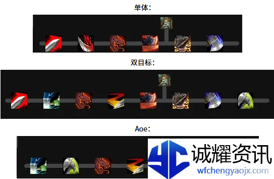 魔兽世界武器战天赋怎么加点