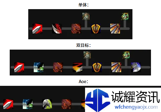 魔兽世界武器战天赋怎么加点