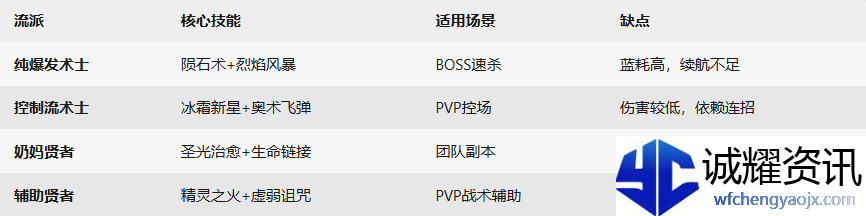 《杖剑传说》法师职业介绍