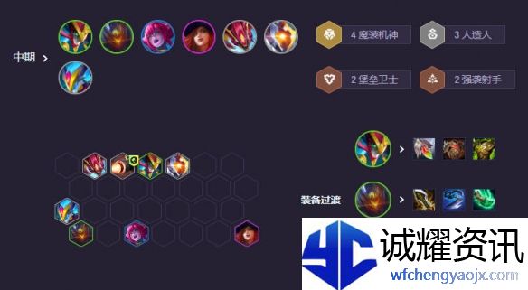 《金铲铲之战》s14赌狗阵容推荐
