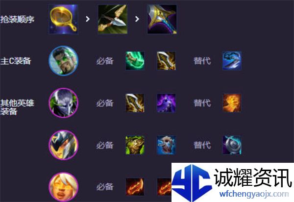 《云顶之弈手游》执事德莱文阵容搭配推荐